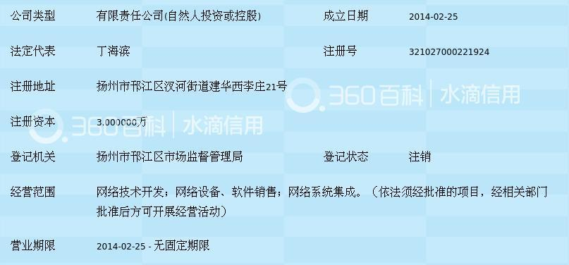 扬州敏讯网络科技